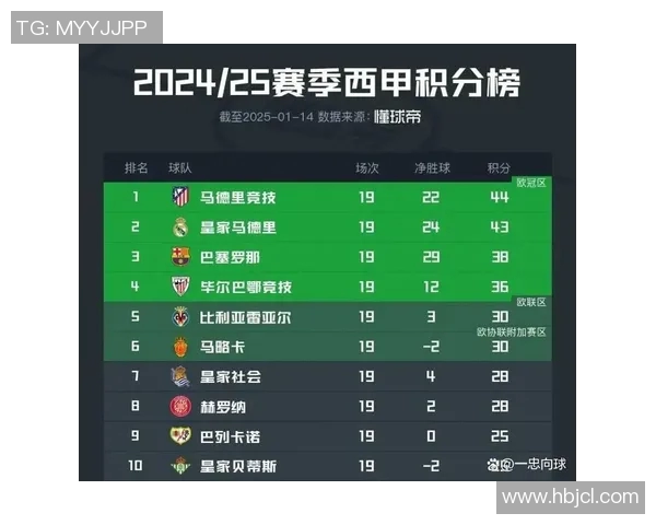 西甲联赛历史冠军榜：西甲联赛历届冠军及其历史排名